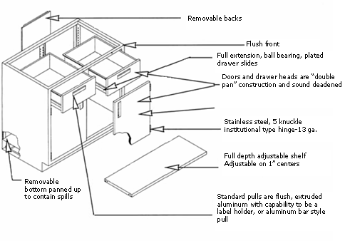 BMC Metal Arc Cabinet Diagram